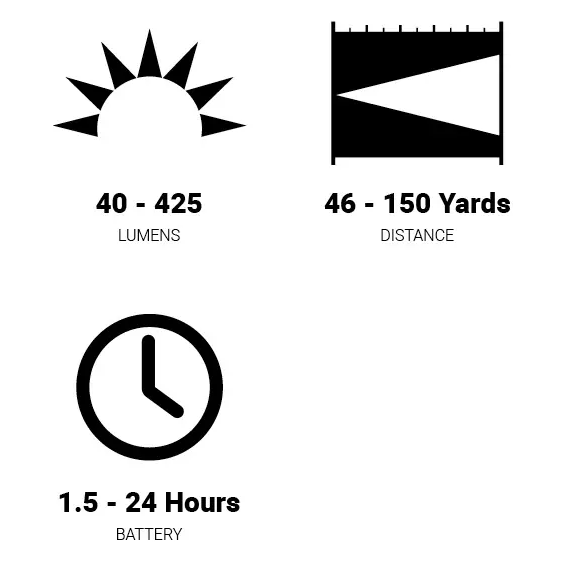 Browning Pro Hunter Flashlight