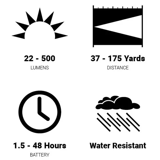 Browning Blackout Micro Headlamp